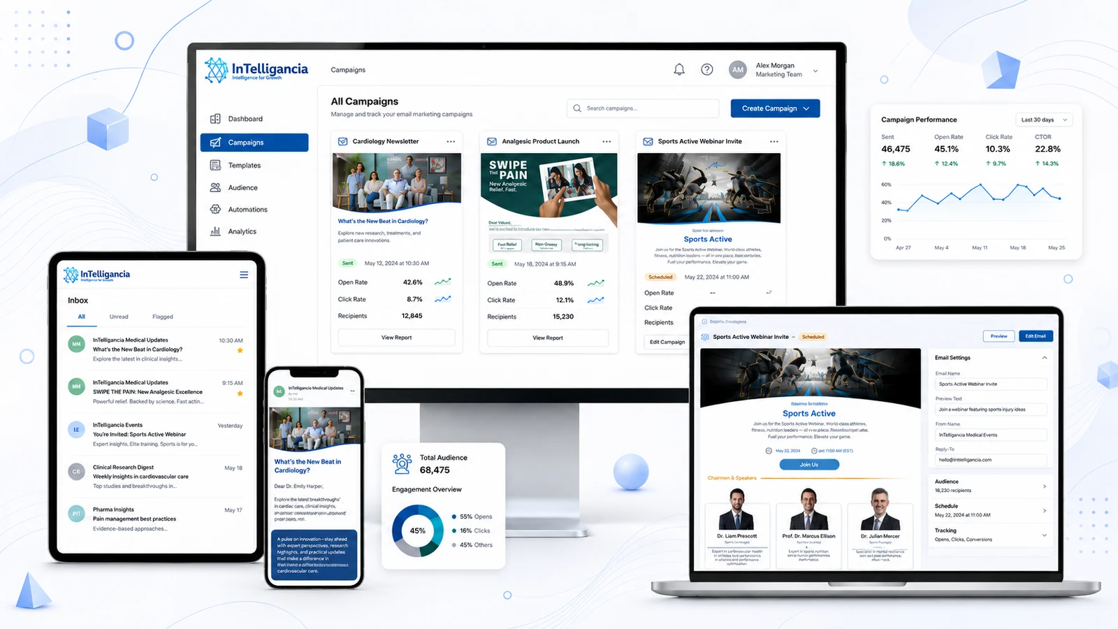The email console: campaign list with open and click rates per send, performance trend, the same messages as an HCP sees them on tablet and phone, and the campaign editor