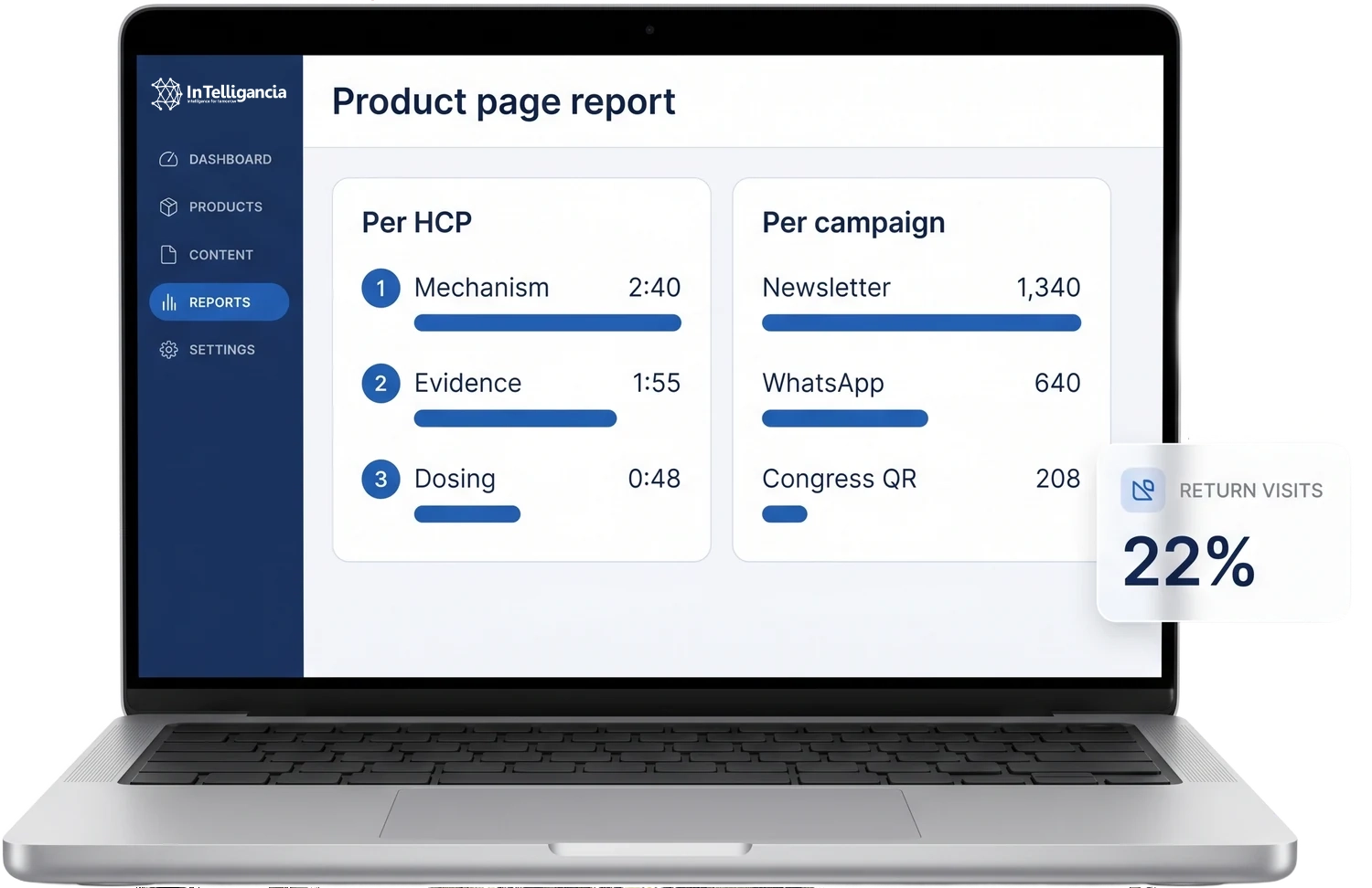 A laptop showing the product page report split in two: one HCP's tabs numbered in the order they opened them with time spent on each, and visits counted per campaign source.